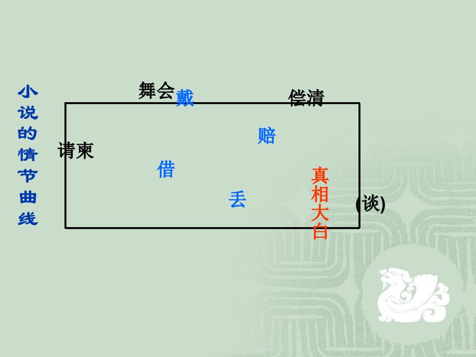 北师大版语文九上项链课件之二