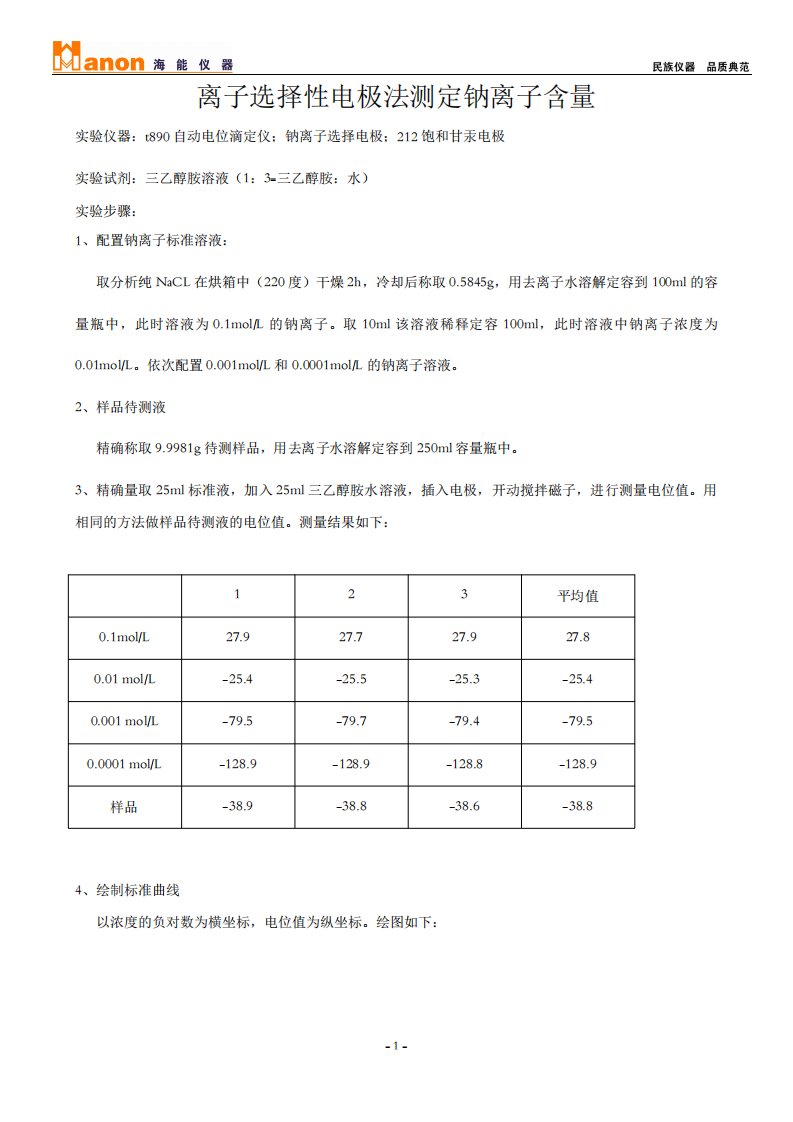 离子选择性电极法测定钠离子含量