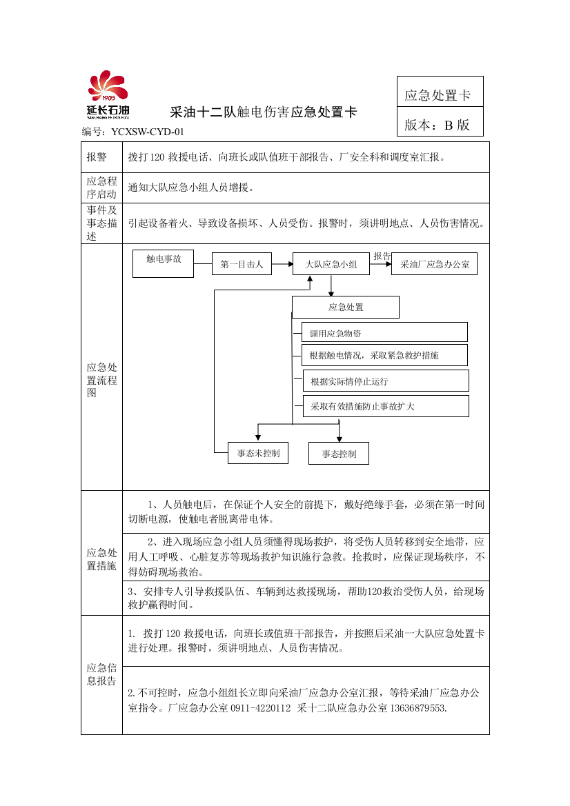 应急处置操作卡