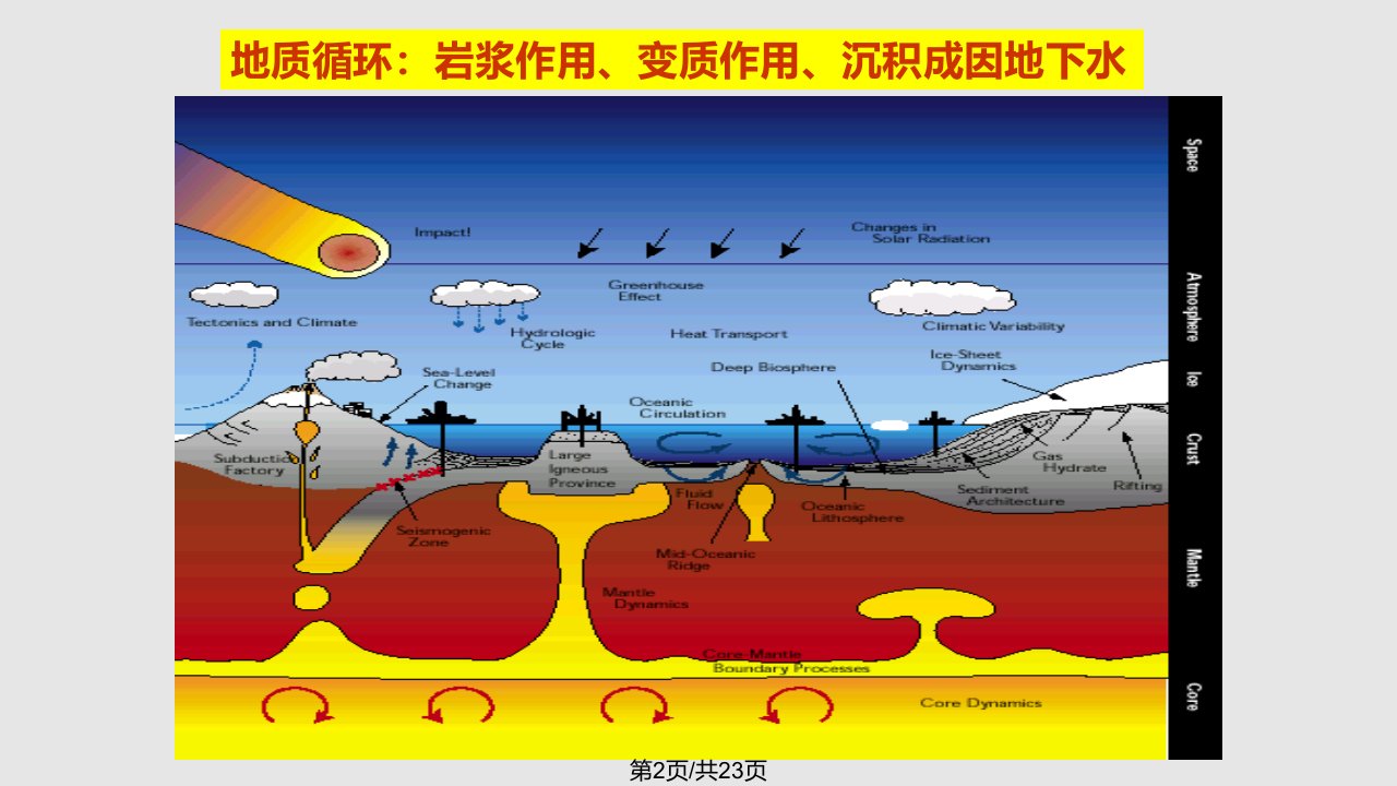 水的地球化学循环