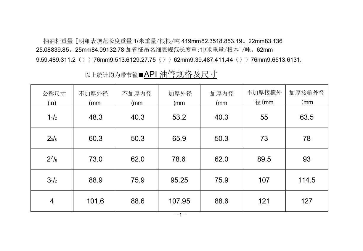 油管规格尺寸对照表