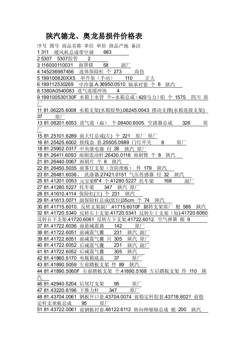 推荐-陕汽德龙、奥龙易损件价格表