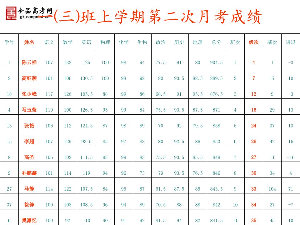 鼓励学生-课件（PPT·精·选）