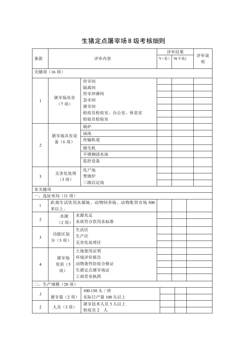 生猪定点屠宰场b级考核细则