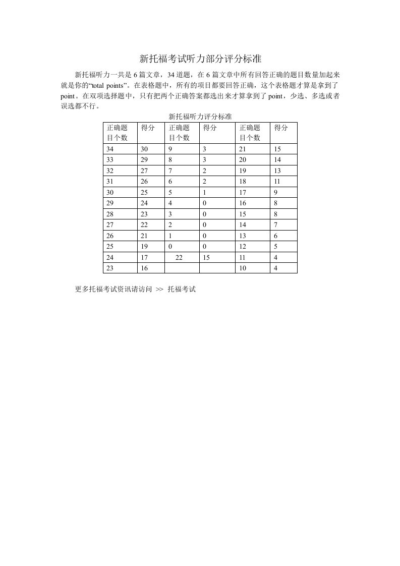 新托福考试听力部分评分标准