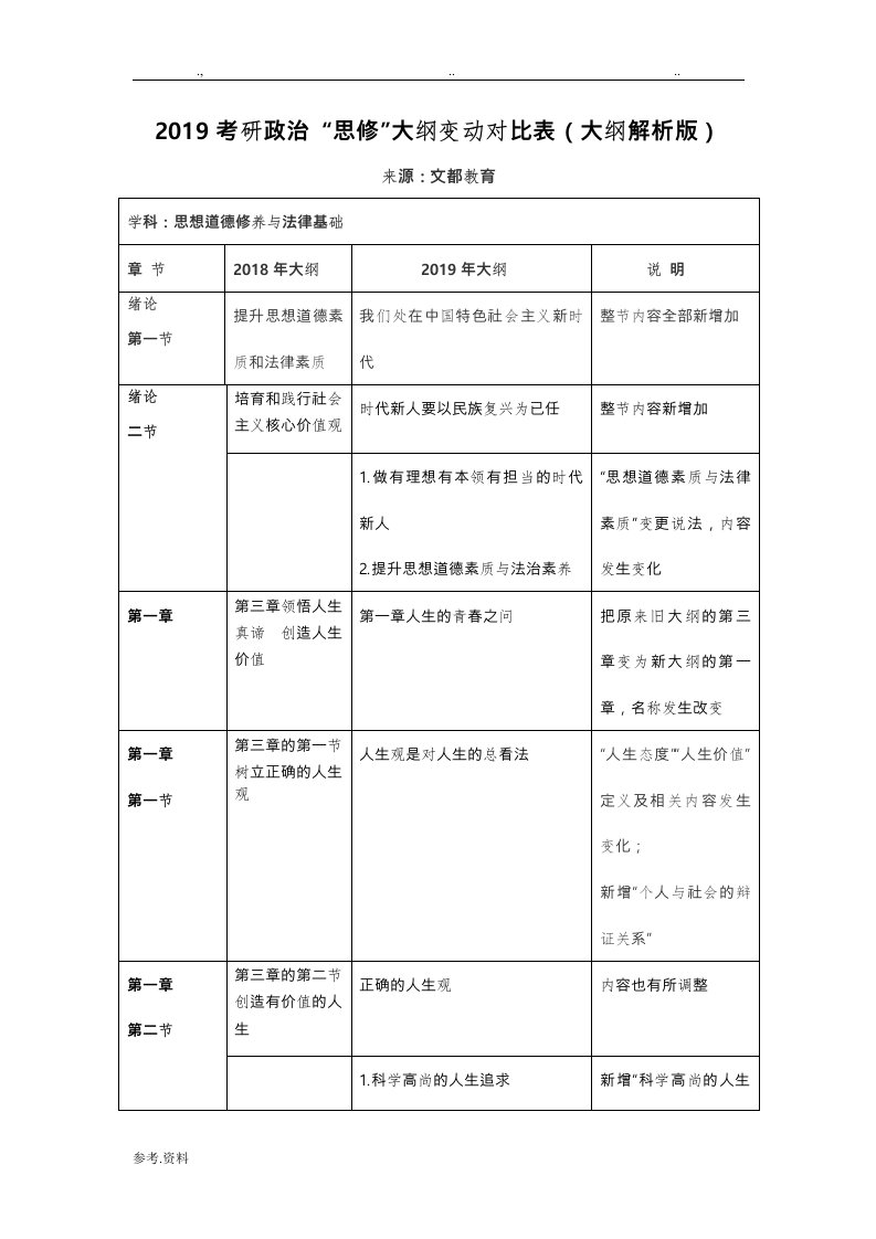 2019年考研政治思修大纲变动对比表大纲解析版