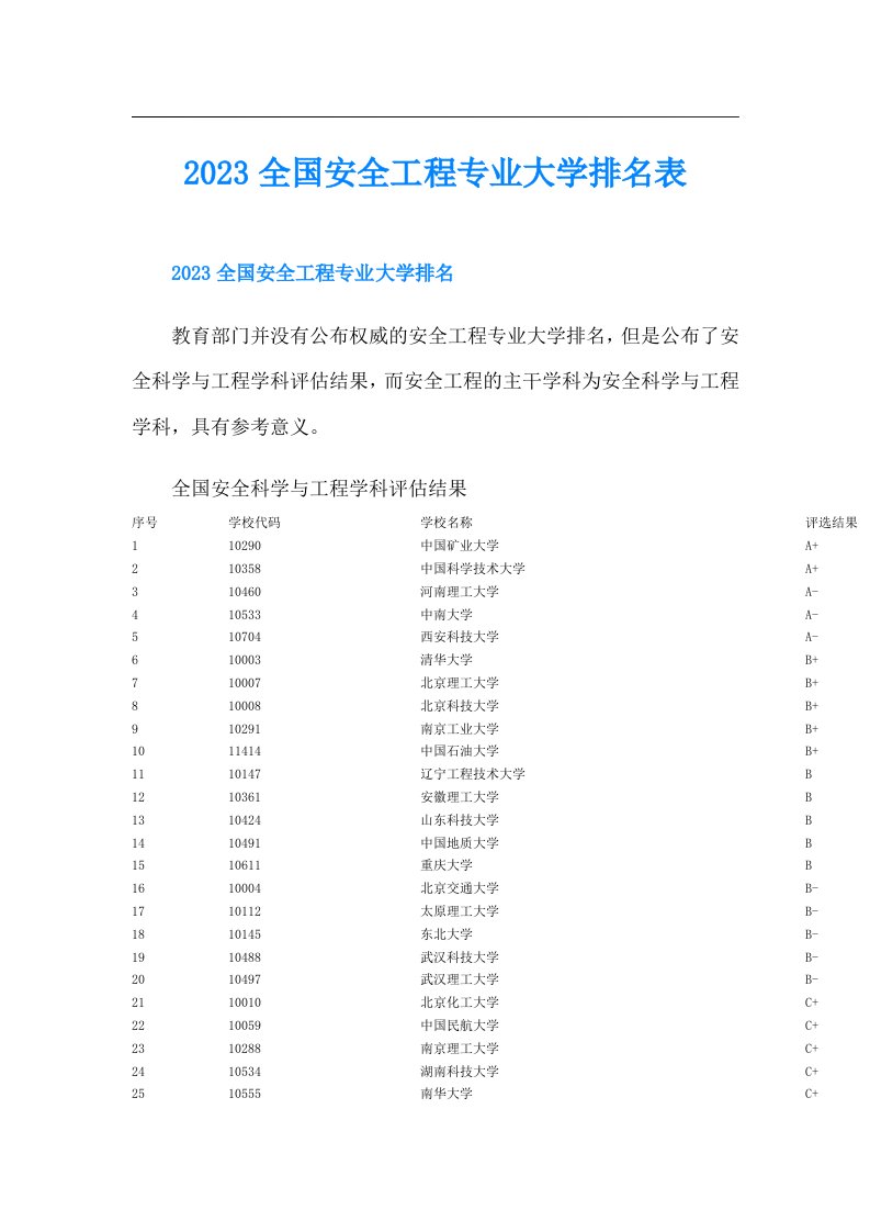 全国安全工程专业大学排名表