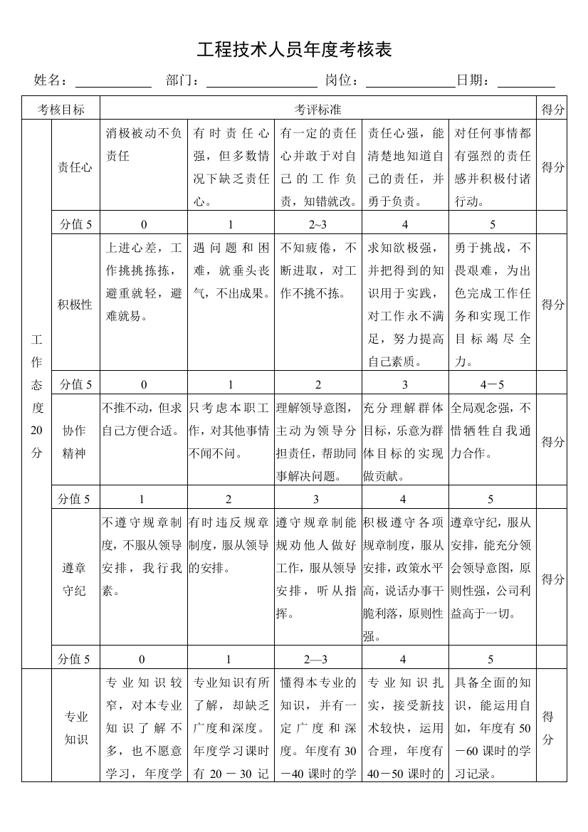 工程技术人员年度考核表