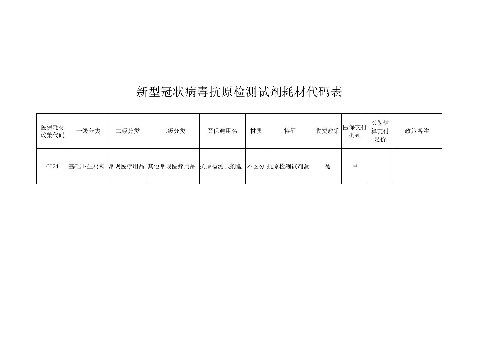 新型冠状病毒抗原检测试剂耗材代码表