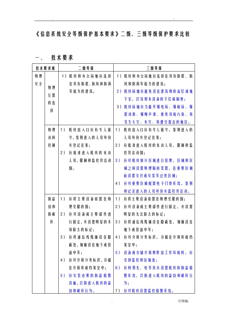 信息系统安全等级保护基本要求二级、三级等级保护要求比较