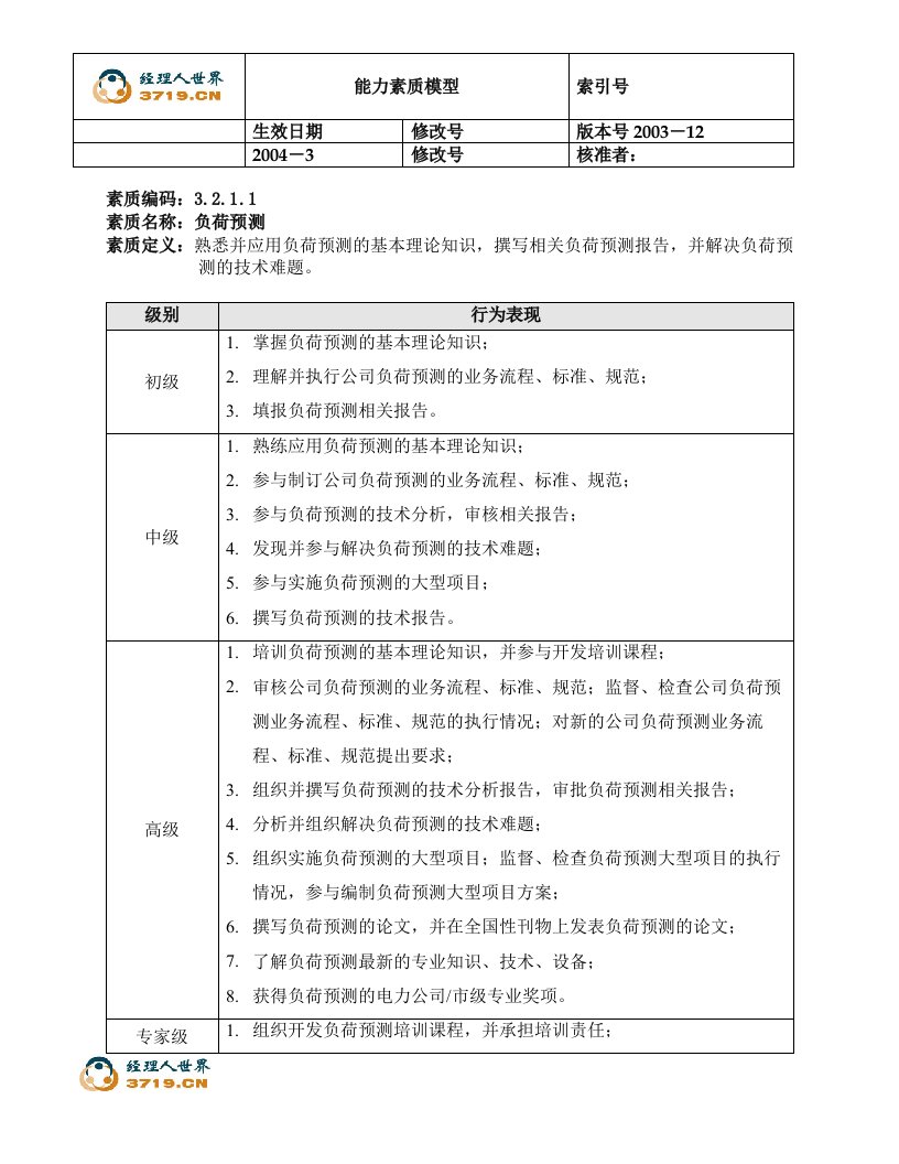 电力行业能力素质模型3.2-工程与运营能力(doc42)-工程综合