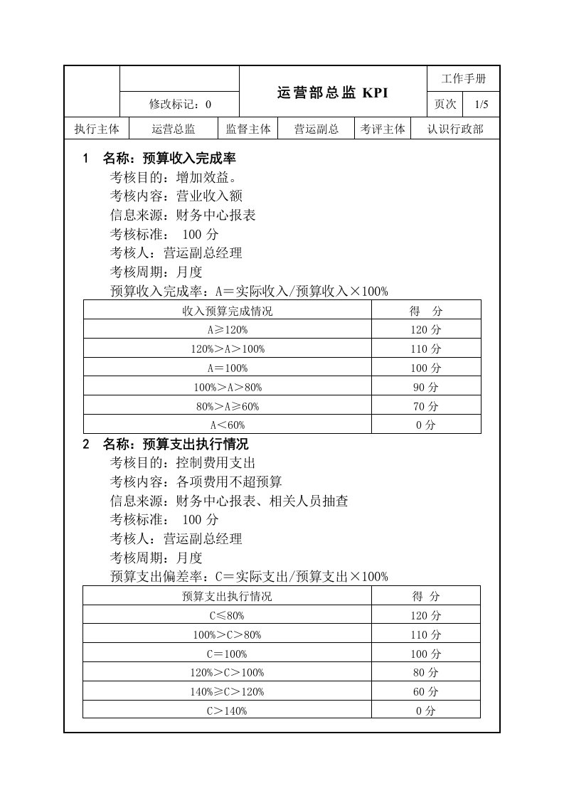 运营部总监KPI考核