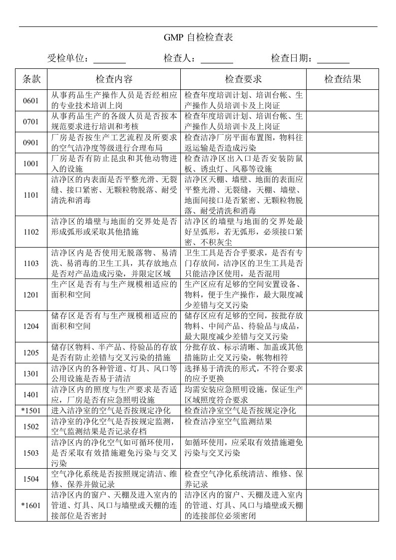 GMP自检检查表