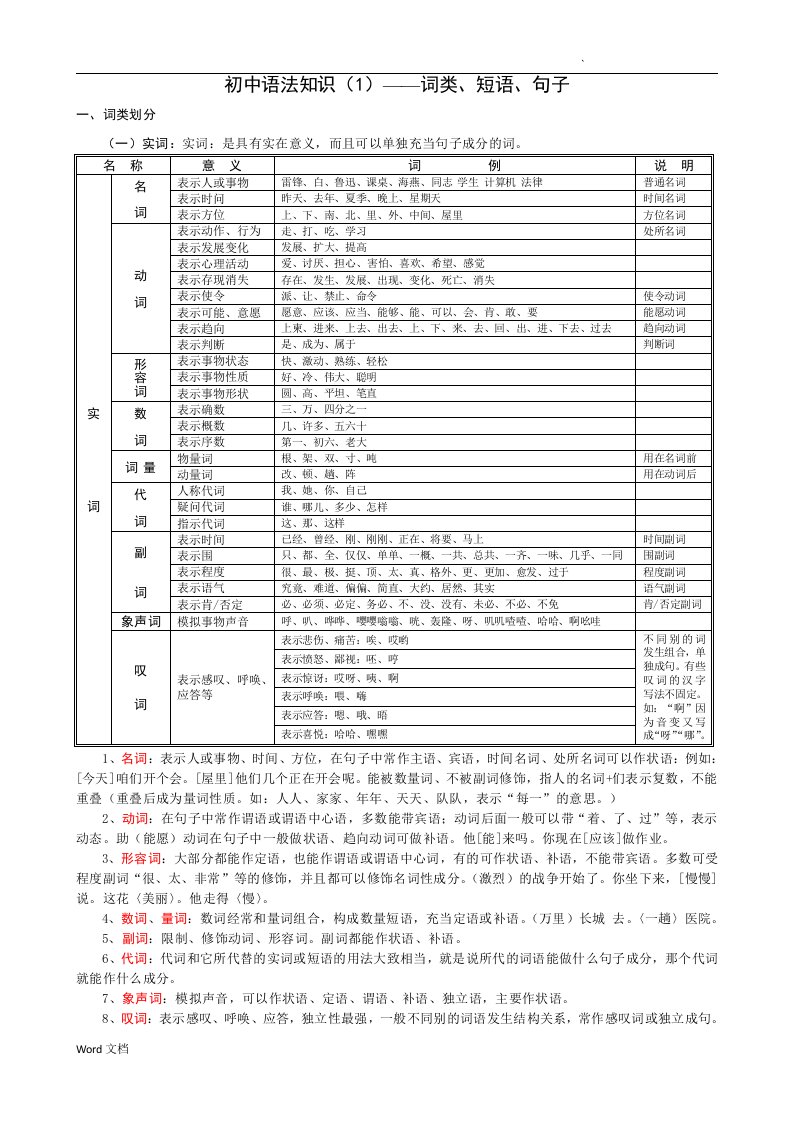 初中语文语法知识全面复习(词类、短语、句子)