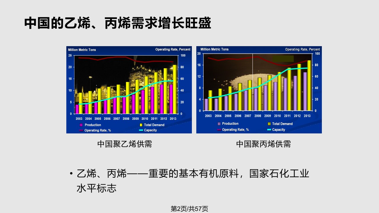 液化气加工制烯烃技术滕加伟