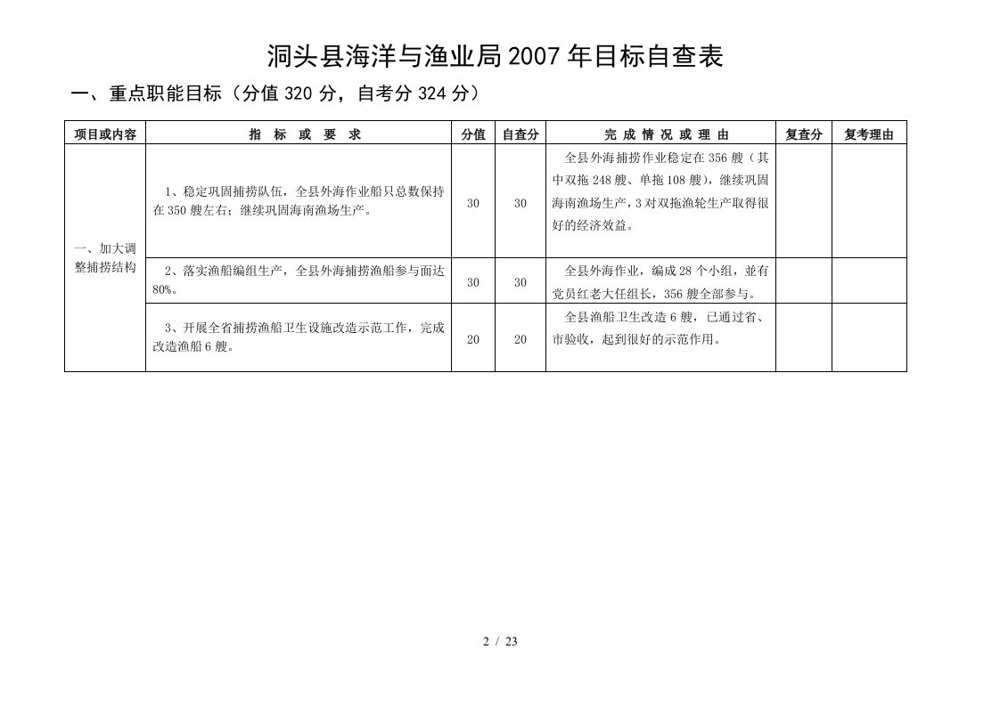 关于二七年度目标管理自考情况的