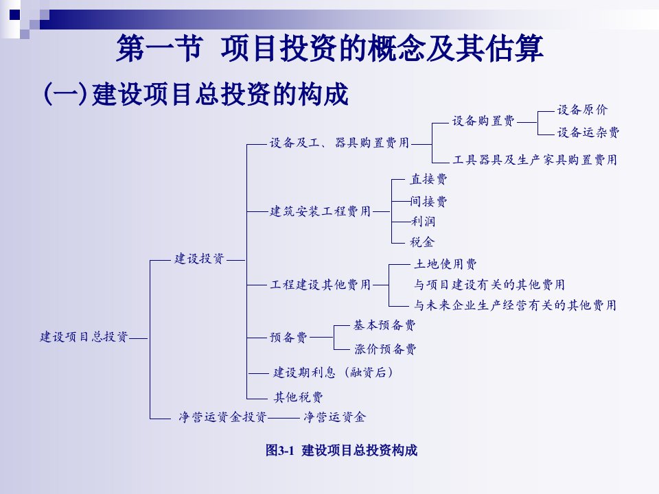 现金流量的构成及其估算PPT96页