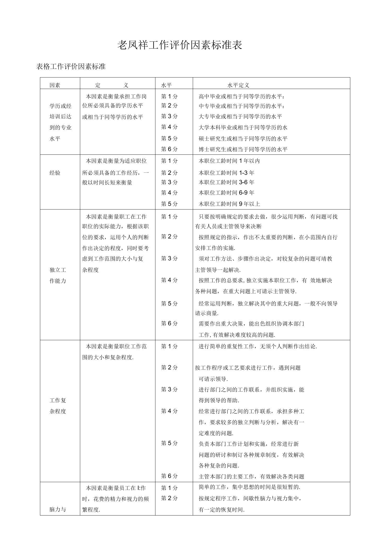 11111老凤祥工作评价因素标准表