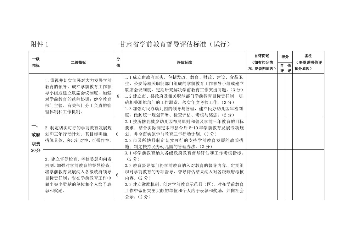 幼儿园督导评估细则