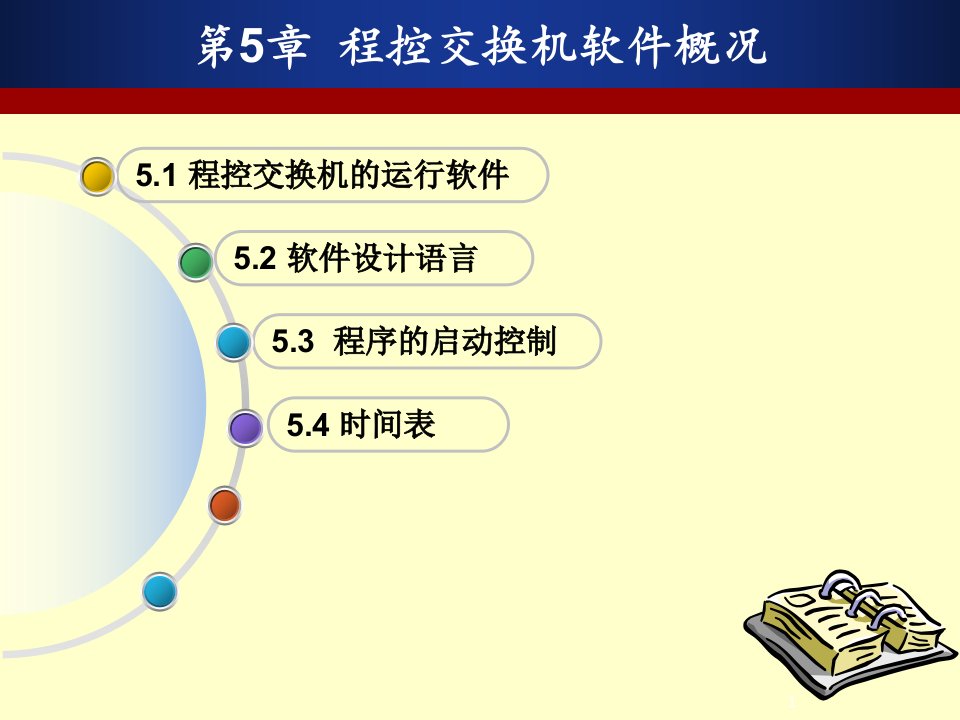 数字程控原理课件第5章程控交换机软件概况