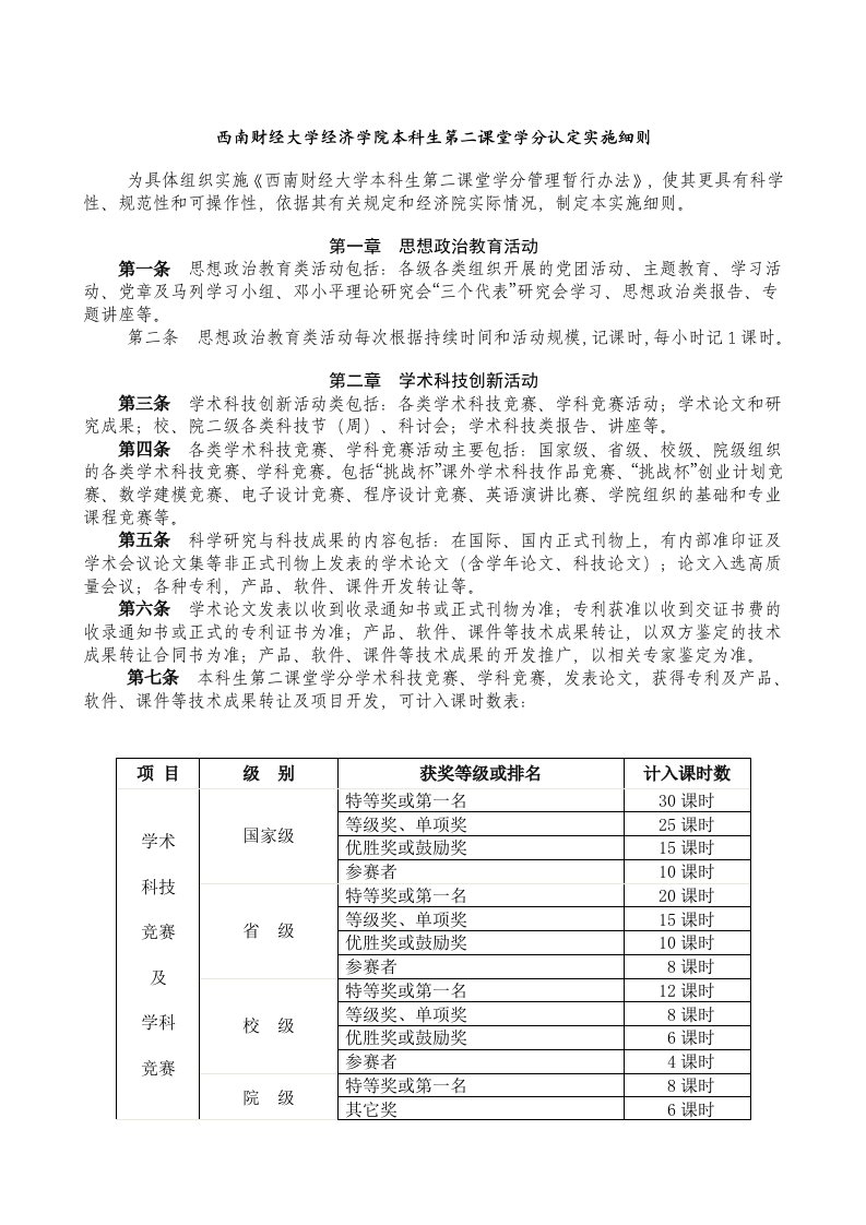 西南财经大学本科生第二课堂学分认定暂行办法