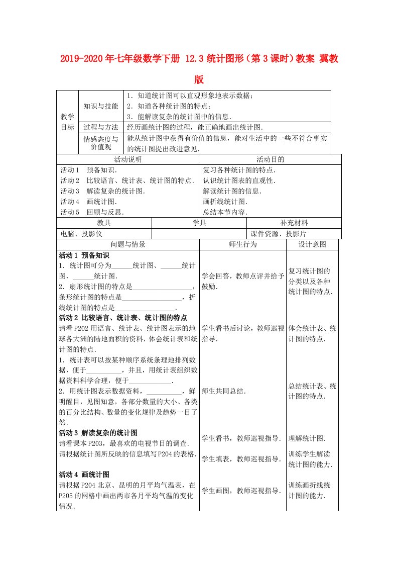 2019-2020年七年级数学下册