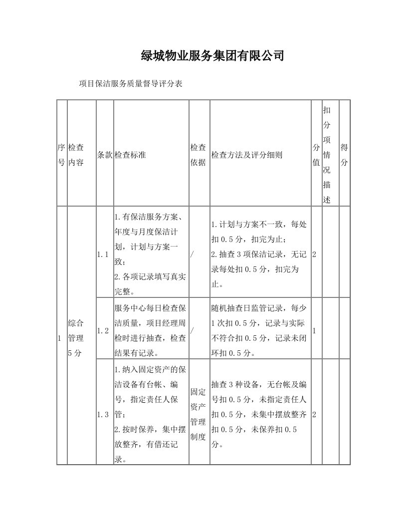 保洁服务质量督导检查表