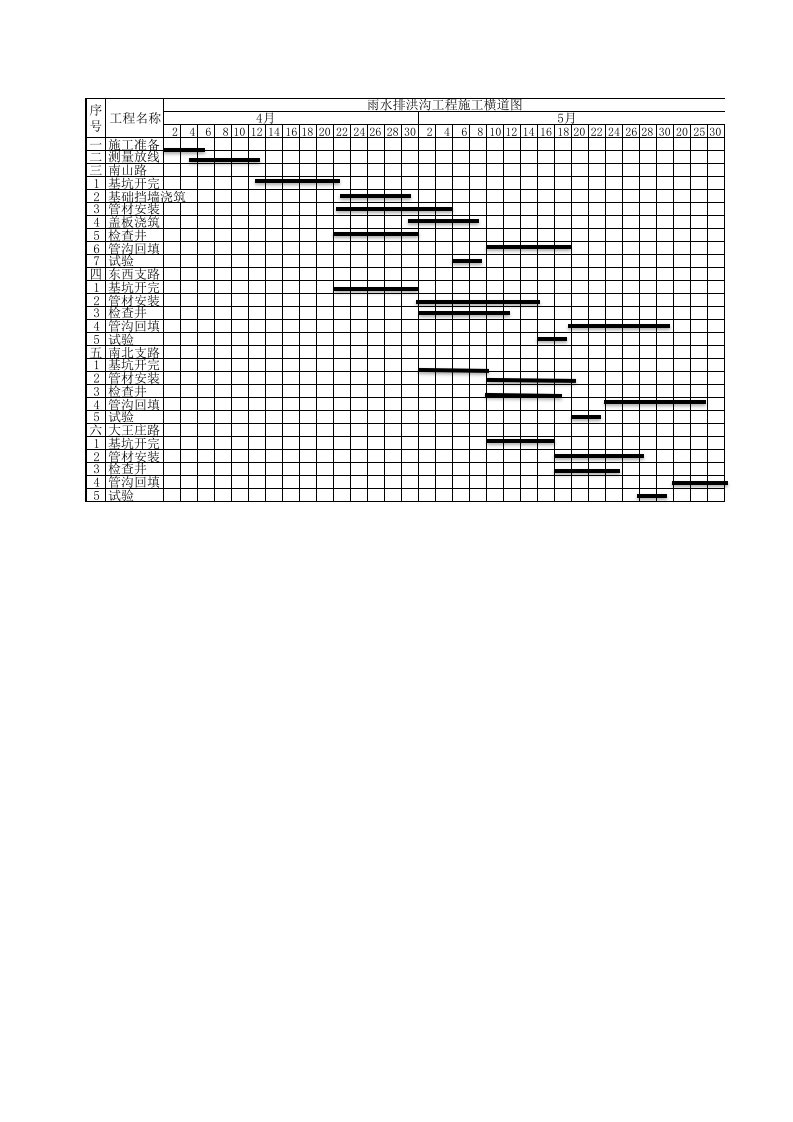 雨污水施工进度计划横道图
