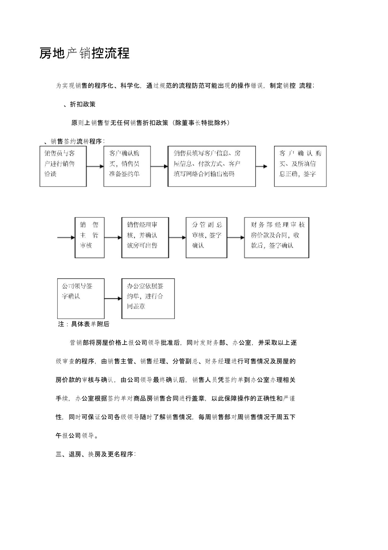 房地产销控流程