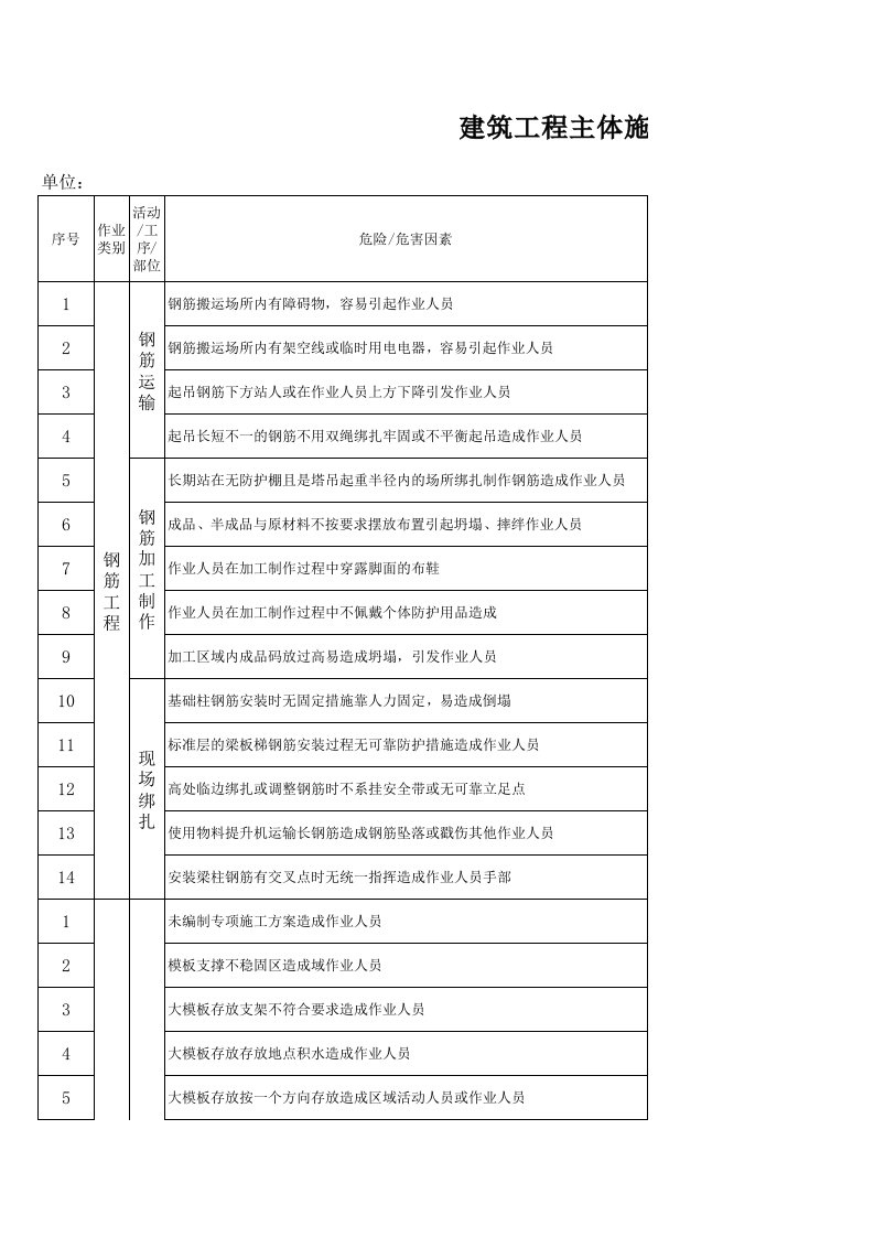 主体工程施工危险源