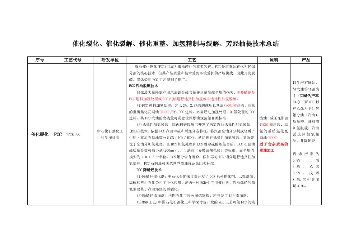 催化裂化、催化裂解、热裂解技术对比