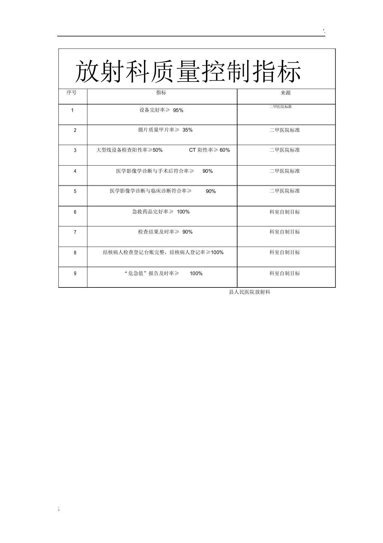 放射科质量控制指标