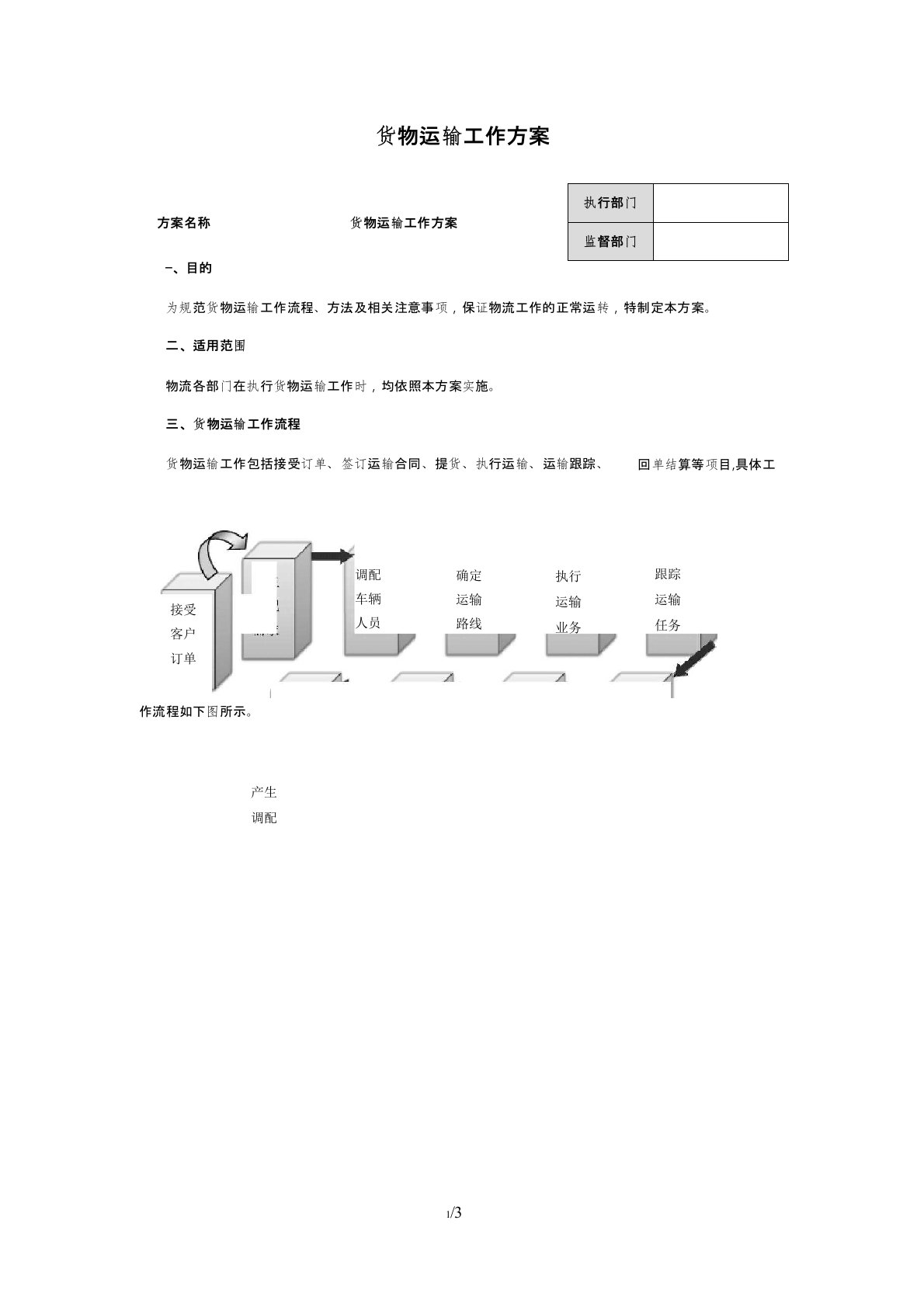 货物运输工作实施方案