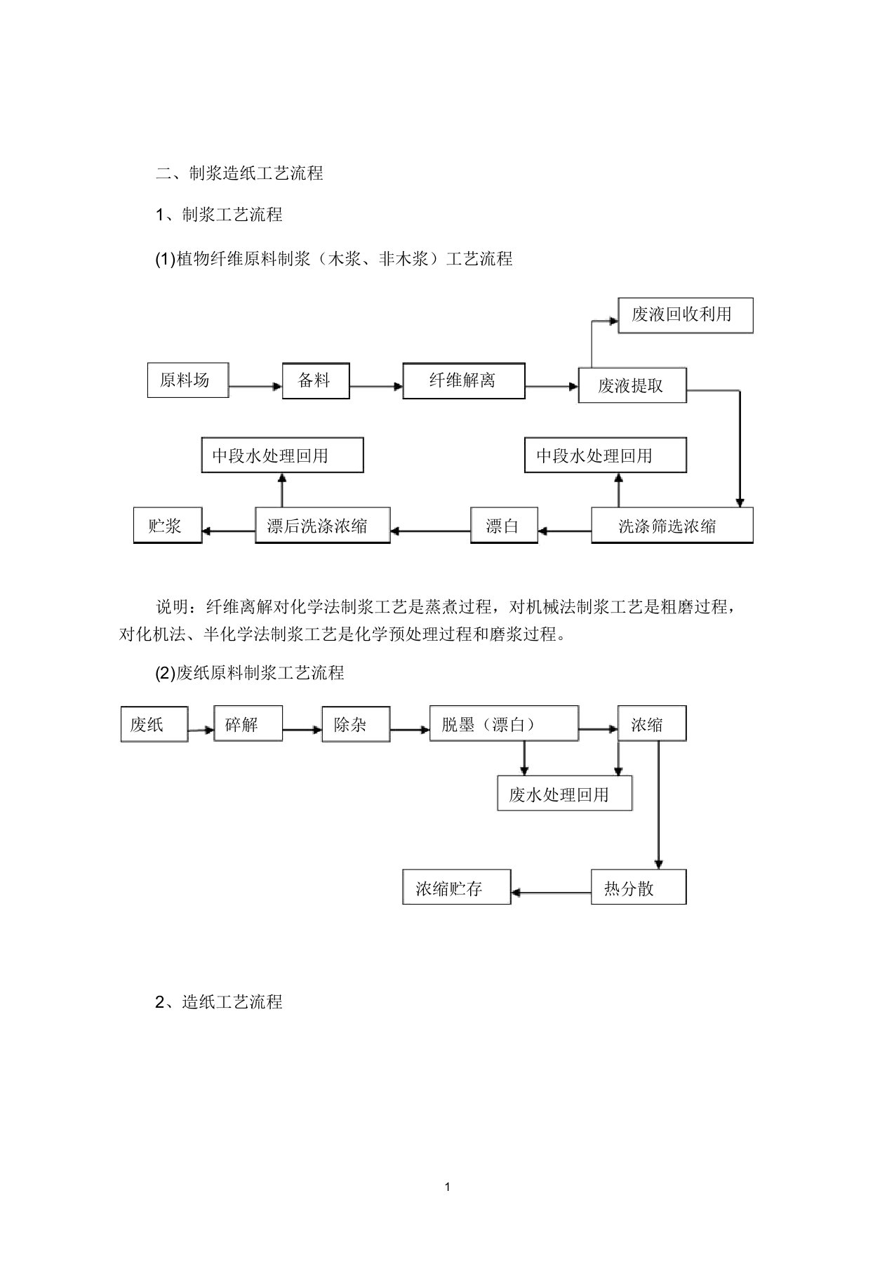 (第三部分)制浆造纸行业工艺流程