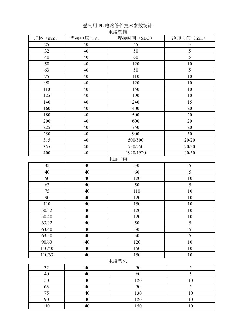 燃气用PE电熔管件加热时间表