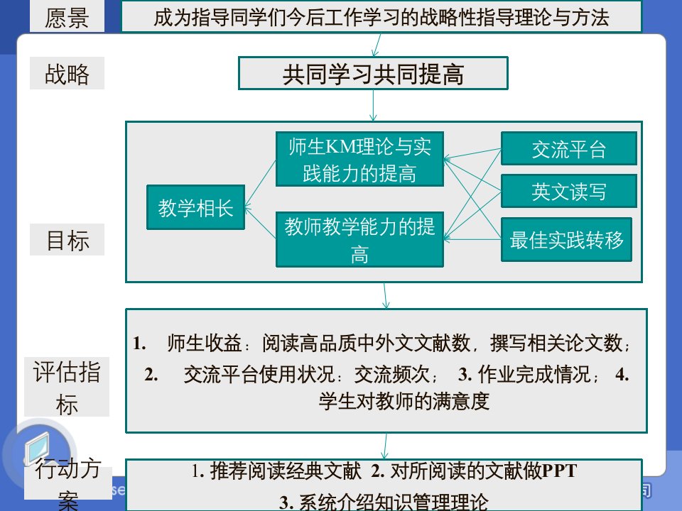 第1章知识与知识管理总论