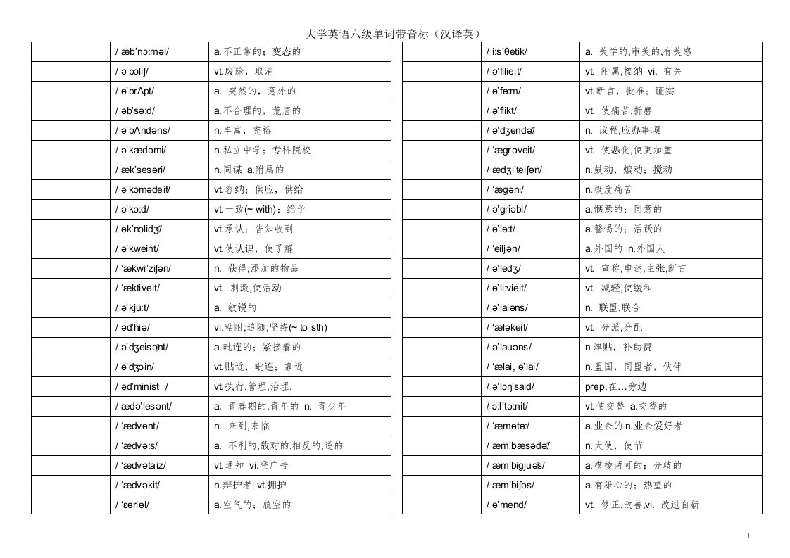 大学英语六级单词带音标(汉译英)