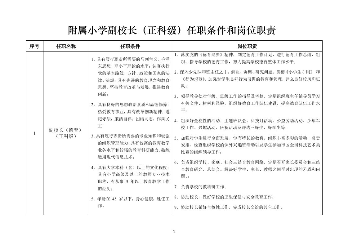 附属小学副校长正科级）任职条件和岗位职责