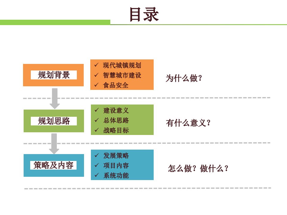 沈阳特色小镇农业信息化建设规划方案