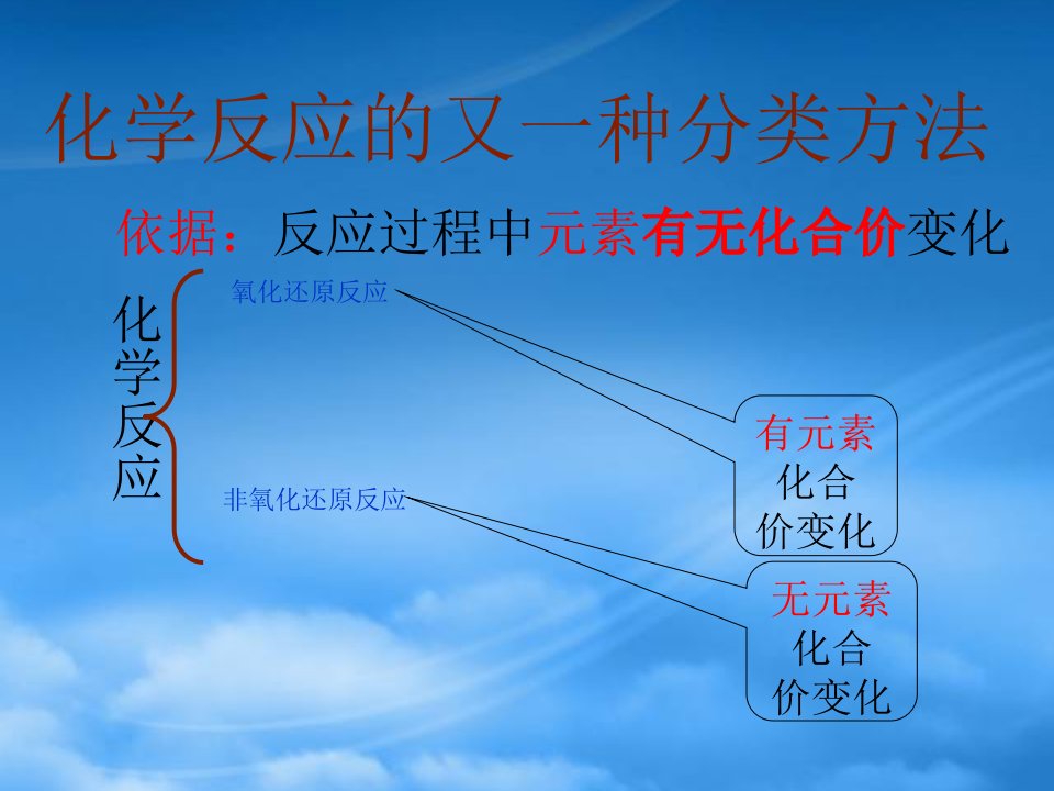 （11月合辑）福建省福鼎市第二中学高三物理一轮复习