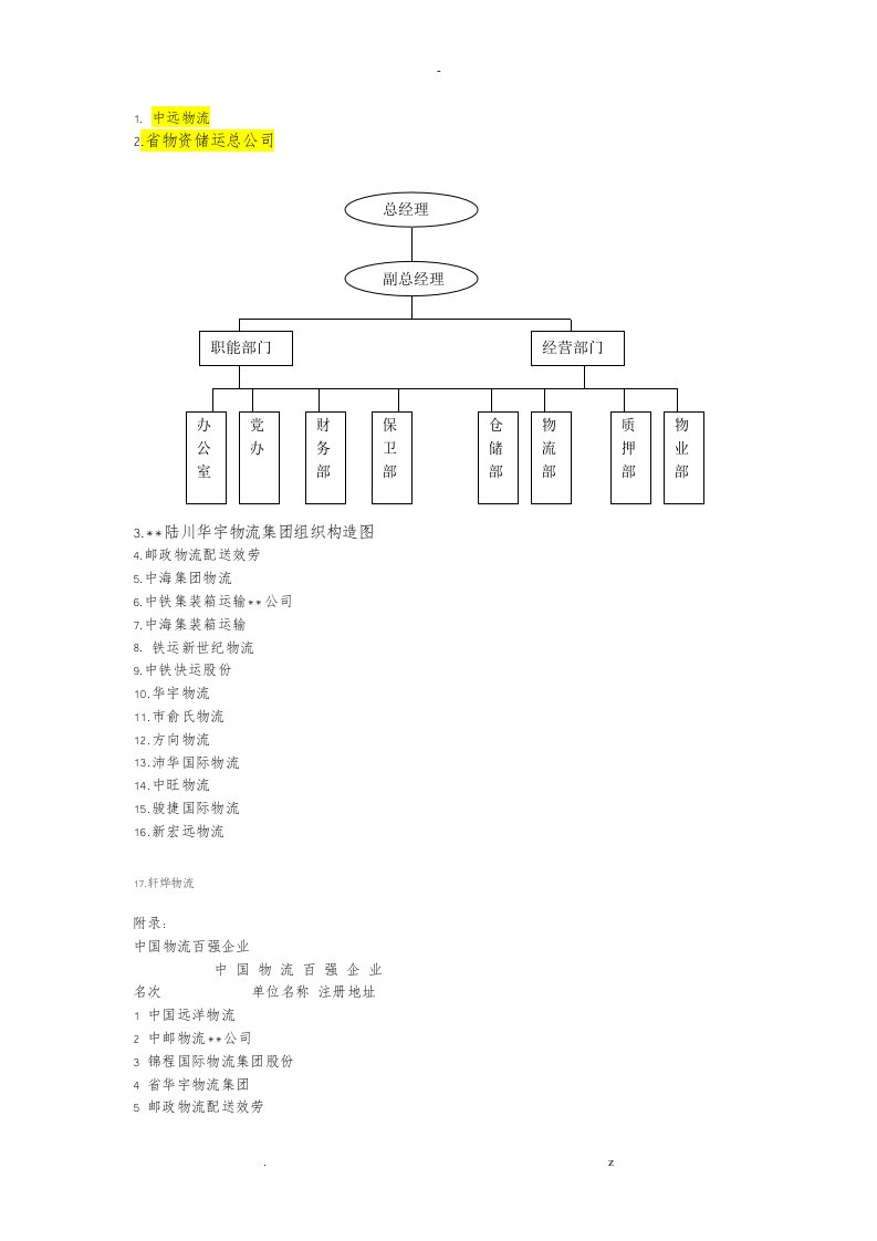 物流公司组织结构图