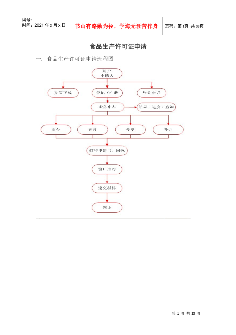 食品生产许可证申请流程知识