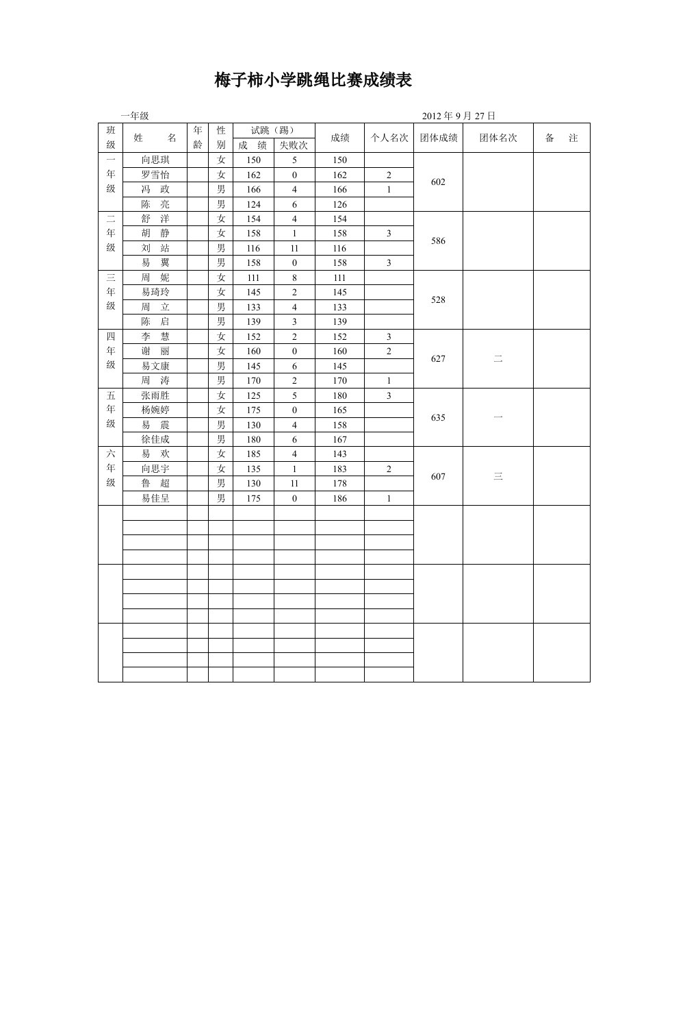 小学生跳绳比赛成绩表