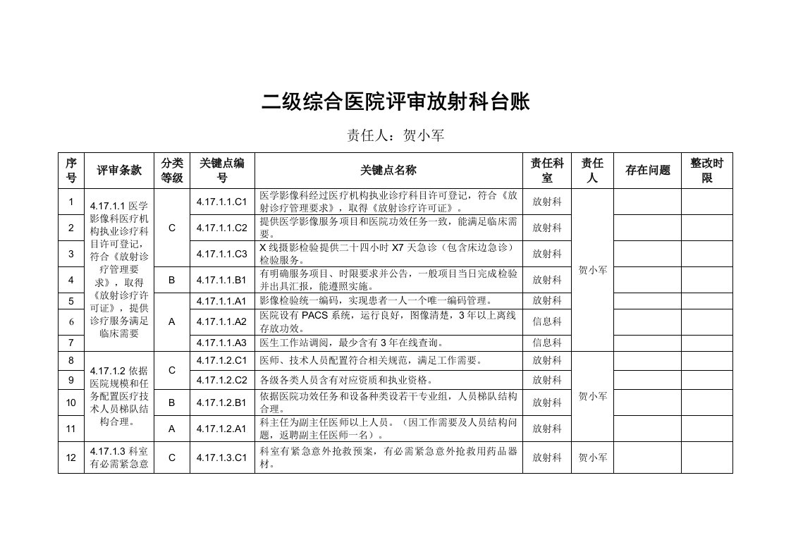 放射科台账样本