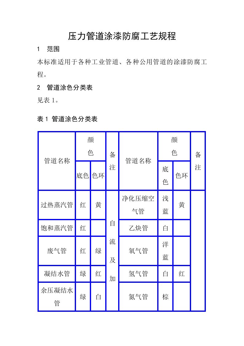 压力管道涂漆防腐工艺规程