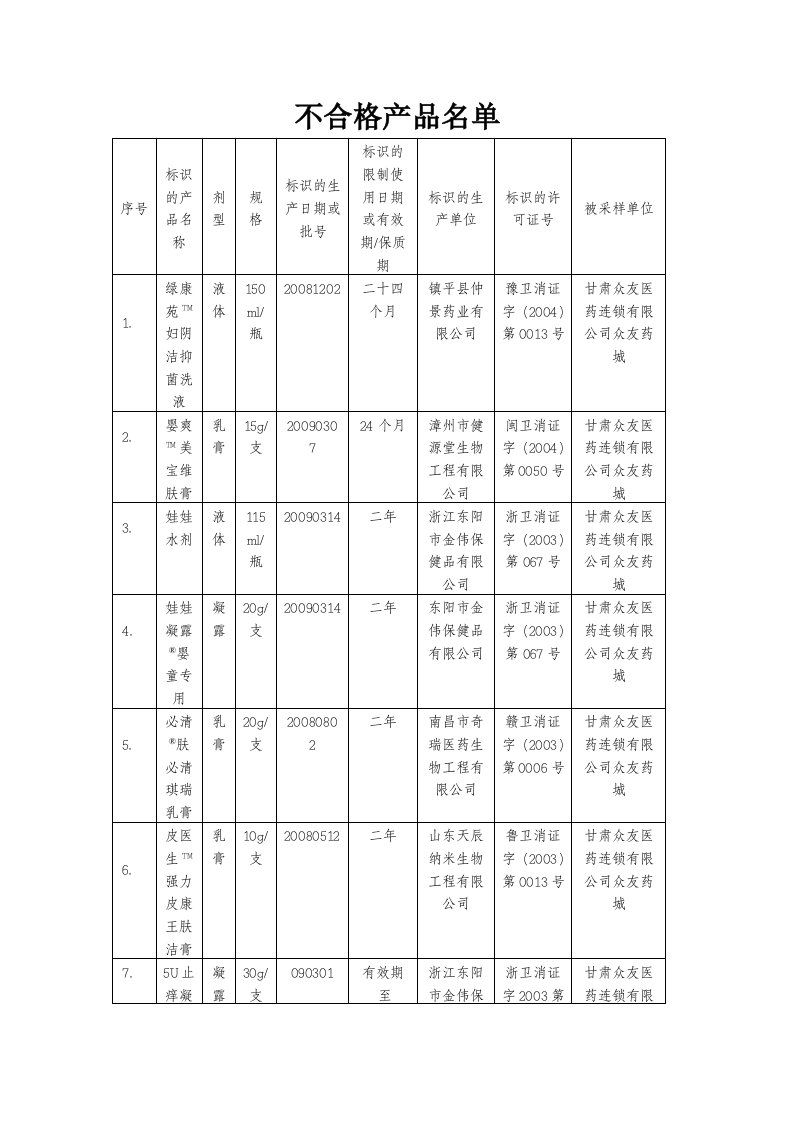 不合格产品名单