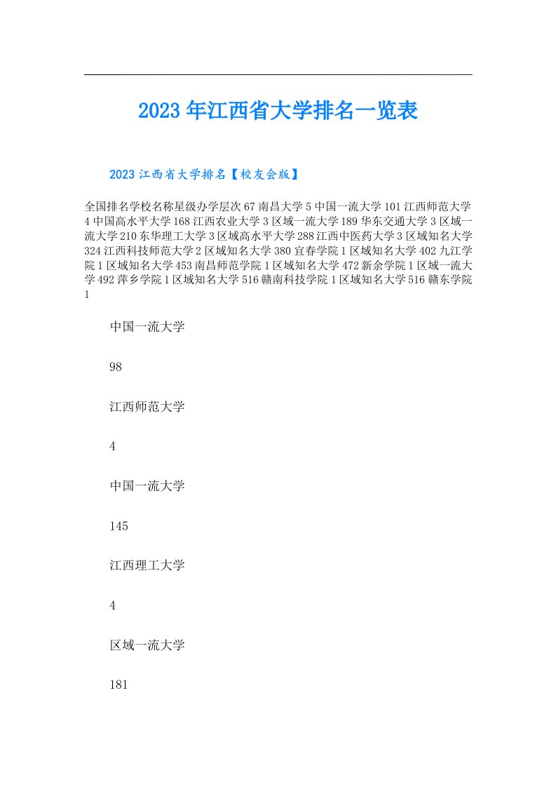 江西省大学排名一览表