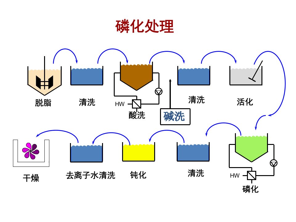 罗门哈斯表面处理方式及粘接失败原因