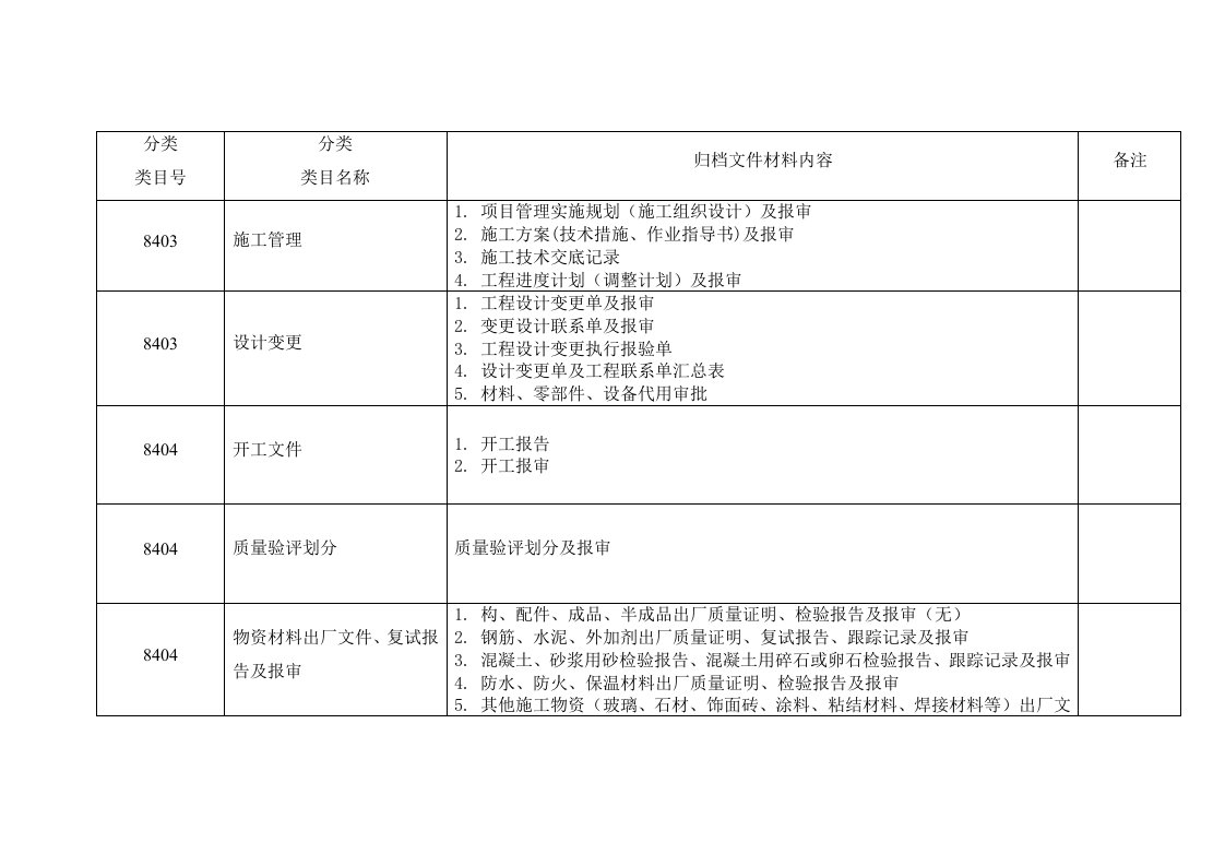 《国家电网公司电网建设项目档案管理办法(试行)》中的要求