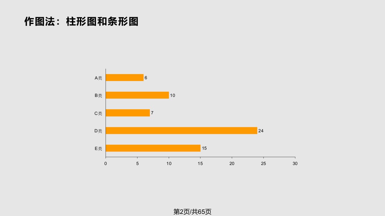 数据分析方法简介